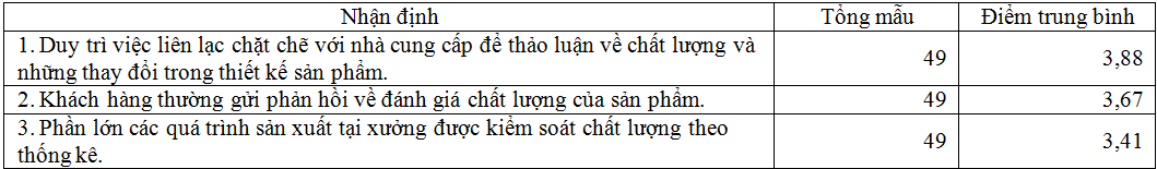 Năng lực quản trị của các cơ sở Ok 365 bet cc Trang Web Giải Trí tham gia phát triển Ok 365 bet cc Trang Web Giải Trí, Ok365vina khuyến mãi hot mỗi ngày các sản phẩm OCOP ở tỉnh Quảng Ninh
