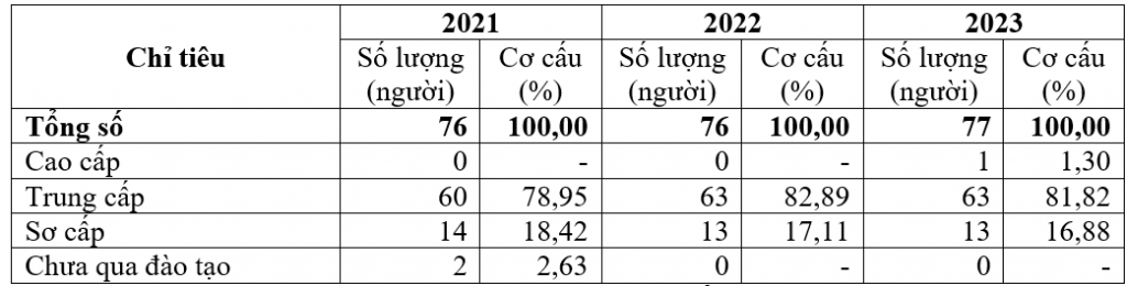 Giải pháp nâng cao năng lực quản lý của cán bộ chủ chốt cấp xã ở huyện Bình Liêu, tỉnh Quảng Ninh