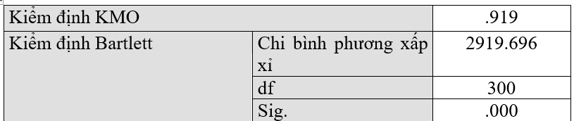 Hoàn thiện chất lượng dịch vụ sàn thương mại điện tử nhằm nâng cao ý định mua lại mỹ phẩm của khách hàng trẻ tuổi tại Hà Nội