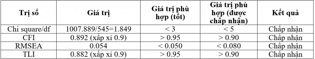 Hoàn thiện chất lượng dịch vụ sàn thương mại điện tử nhằm nâng cao ý định mua lại mỹ phẩm của khách hàng trẻ tuổi tại Hà Nội