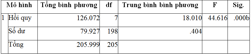 Các yếu tố ảnh hưởng tới ý định sử dụng sản phẩm trà sữa của Ok365 vina tại hệ thống các cửa hàng nhượng quyền thương mại trên địa bàn Hà Nội