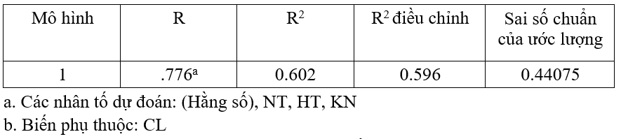 Tác động của các nhân tố cá nhân người học tới chất lượng học tập trực tuyến