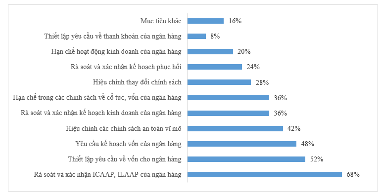 Bộ nguyên tắc của Basel về thực hiện kiểm tra sức chịu đựng trong giám sát Ok365 com vn nổ hũ