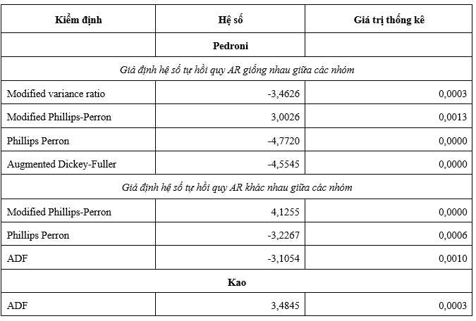 Tác động bất đối xứng của chất lượng thể chế đến lượng khách du lịch: Ok365.com link không chặn tại các nước thành viên ASEAN