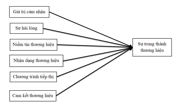 Sự trung thành thương hiệu của người trẻ trong chuỗi cà phê đô thị: Ok365.com link không chặn tại TP. Hồ Chí Minh