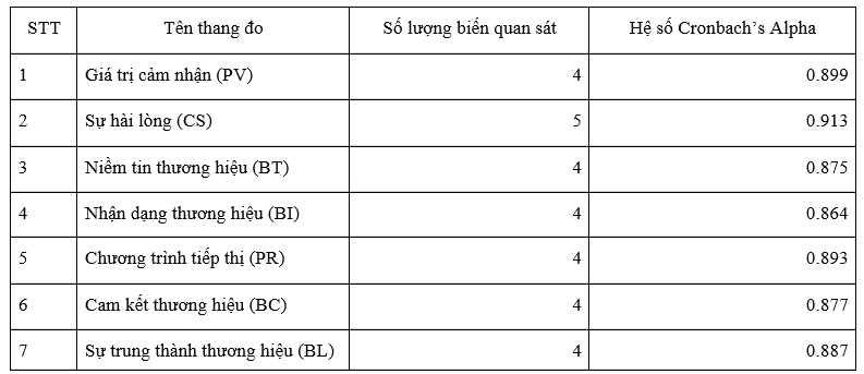 Sự trung thành thương hiệu của người trẻ trong chuỗi cà phê đô thị: Ok365.com link không chặn tại TP. Hồ Chí Minh