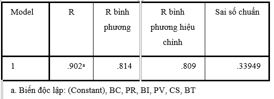 Sự trung thành thương hiệu của người trẻ trong chuỗi cà phê đô thị: Ok365.com link không chặn tại TP. Hồ Chí Minh