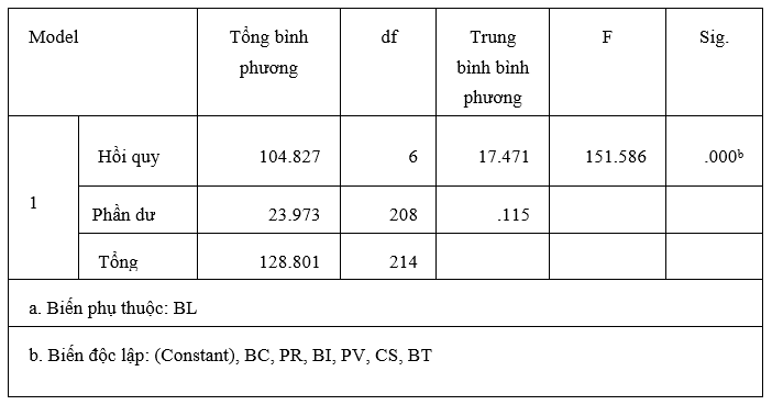 Sự trung thành thương hiệu của người trẻ trong chuỗi cà phê đô thị: Ok365.com link không chặn tại TP. Hồ Chí Minh