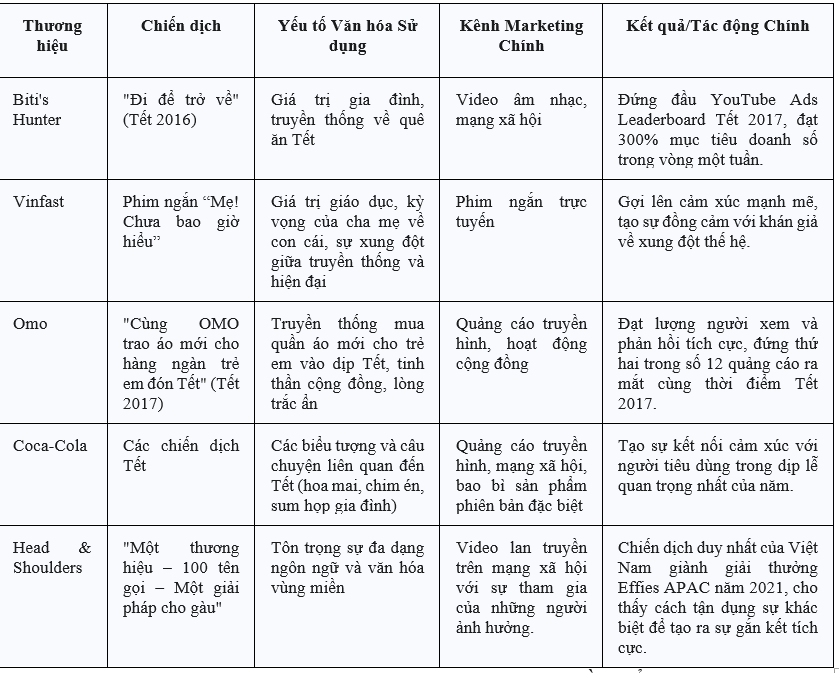 Ứng dụng yếu tố văn hóa - Trang Chủ OK365 Chính Thức Nhận 88k truyền thống trong hoạt động marketing tại Việt Nam