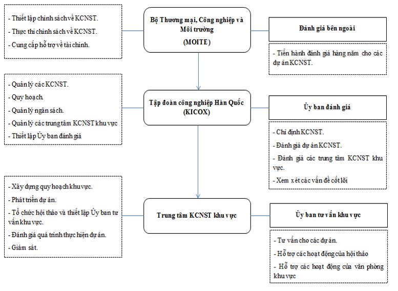 Quản lý OK365 là một nhà cái uy tín trong lĩnh vực cá cược trực tuyến đối với phát triển khu Ok 365 bet Nhanh tay đăng ký sinh thái: Kinh nghiệm quốc tế và hàm ý chính sách cho Việt Nam