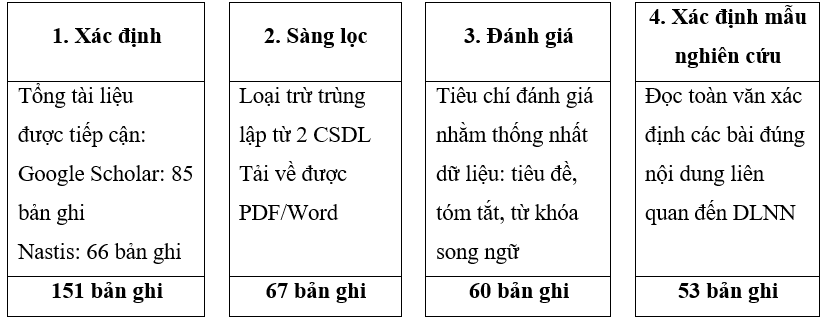 Từ dữ liệu đến chiến lược: Xu hướng học thuật về du lịch Ok36512 vip Casino, Thể Thao Việt Nam (2014-2024)