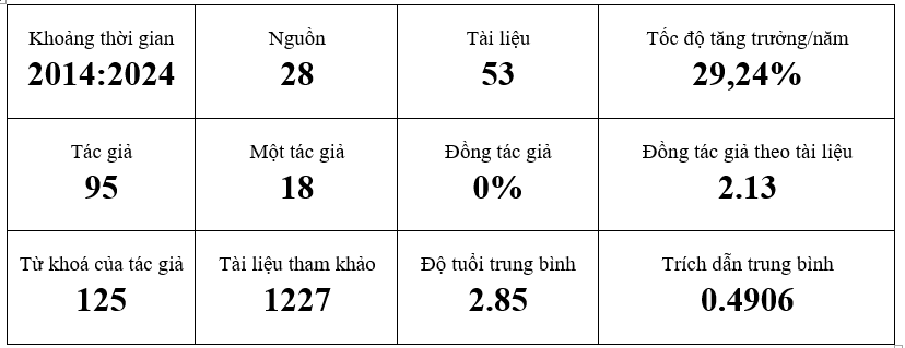 Từ dữ liệu đến chiến lược: Xu hướng học thuật về du lịch Ok36512 vip Casino, Thể Thao Việt Nam (2014-2024)