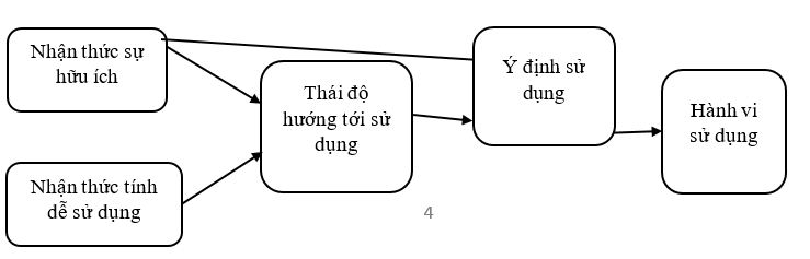 Các yếu tố ảnh hưởng đến ý định lắp đặt điện mặt trời áp mái của hộ gia đình tại TP. Dĩ An, Bình Dương