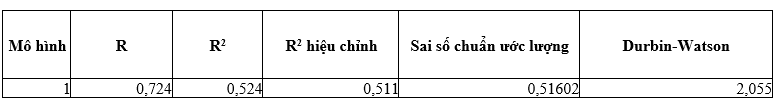 Các yếu tố ảnh hưởng đến ý định lắp đặt điện mặt trời áp mái của hộ gia đình tại TP. Dĩ An, Bình Dương