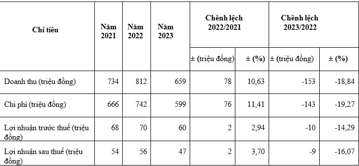 Nâng cao hiệu quả sử dụng vốn Ok365vina khuyến mãi hot mỗi ngày tại Công ty Cổ phần Xi măng La Hiên