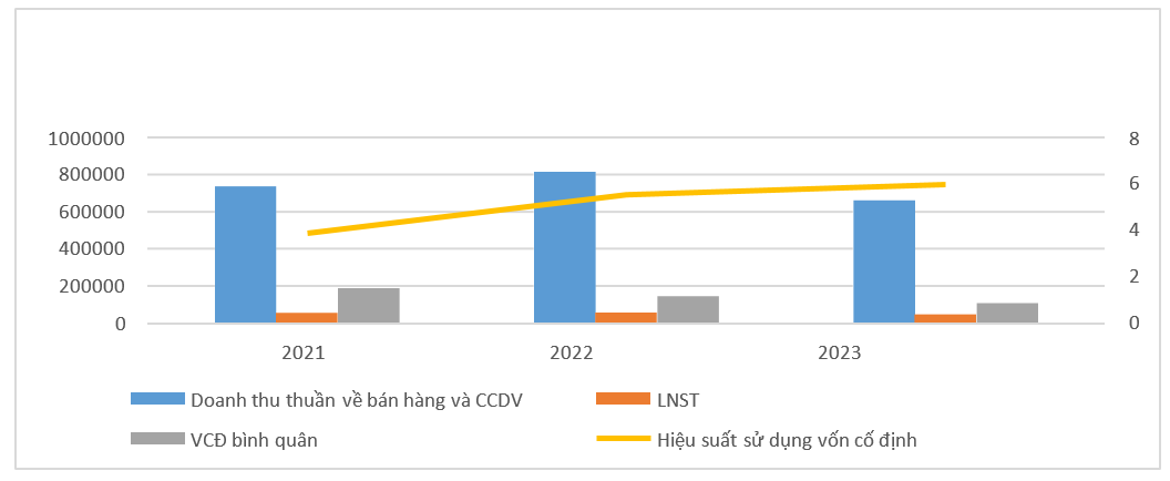 Nâng cao hiệu quả sử dụng vốn Ok365vina khuyến mãi hot mỗi ngày tại Công ty Cổ phần Xi măng La Hiên