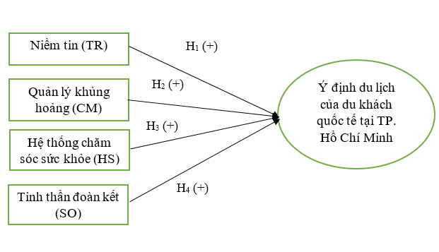 Ok365.com link không chặn hình ảnh điểm đến tác động đến ý định du lịch của khách du lịch quốc tế tại TP. Hồ Chí Minh