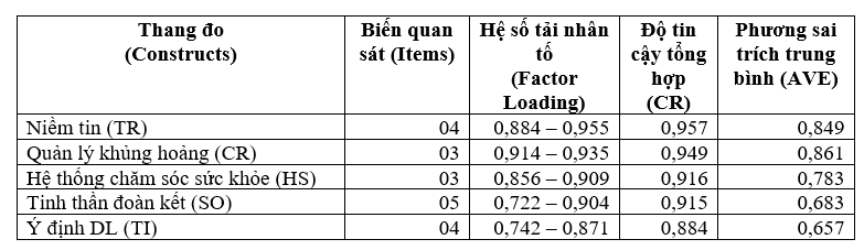 Ok365.com link không chặn hình ảnh điểm đến tác động đến ý định du lịch của khách du lịch quốc tế tại TP. Hồ Chí Minh