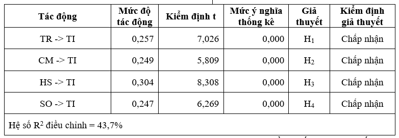 Ok365.com link không chặn hình ảnh điểm đến tác động đến ý định du lịch của khách du lịch quốc tế tại TP. Hồ Chí Minh