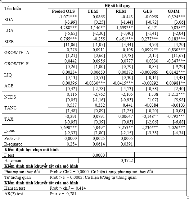 Tác động của cấu trúc vốn đến giá trị Link Nhà Cái Uy Tín 2026 | Đăng Ký +65k Ok 365 bet cc Trang Web Giải Trí niêm yết trên Sở Giao dịch chứng khoán TP. Hồ Chí Minh