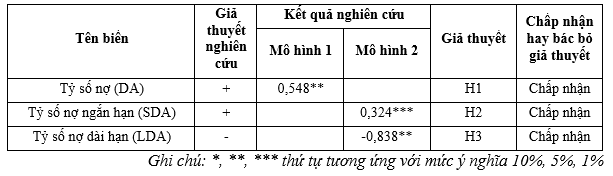 Tác động của cấu trúc vốn đến giá trị Link Nhà Cái Uy Tín 2026 | Đăng Ký +65k Ok 365 bet cc Trang Web Giải Trí niêm yết trên Sở Giao dịch chứng khoán TP. Hồ Chí Minh