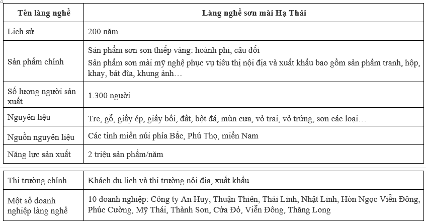 Thúc đẩy xuất khẩu sản phẩm sơn mài ở Làng nghề sơn mài Hạ Thái (huyện Thường Tín, TP. Hà Nội) sang thị trường Đức