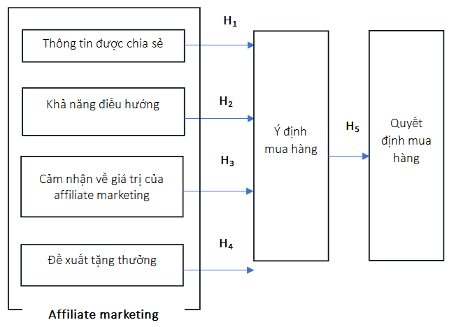 Ảnh hưởng của affiliate marketing tới Ok365 com vn sòng bạc trực tuyến mua sản phẩm Link Nhà Cái Ok365.com Chính Thức Tặng Ngay 88K của giới trẻ trên địa bàn tỉnh Thái Nguyên