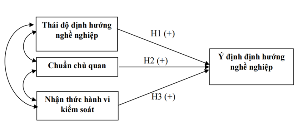Vai trò của phương thức Ok 365 bet cc link đăng ký học tập định hướng đến ý định định hướng nghề nghiệp của Ok365 vina Khoa Quản trị Ok365vina khuyến mãi hot mỗi ngày, Trường Đại học Nguyễn Tất Thành