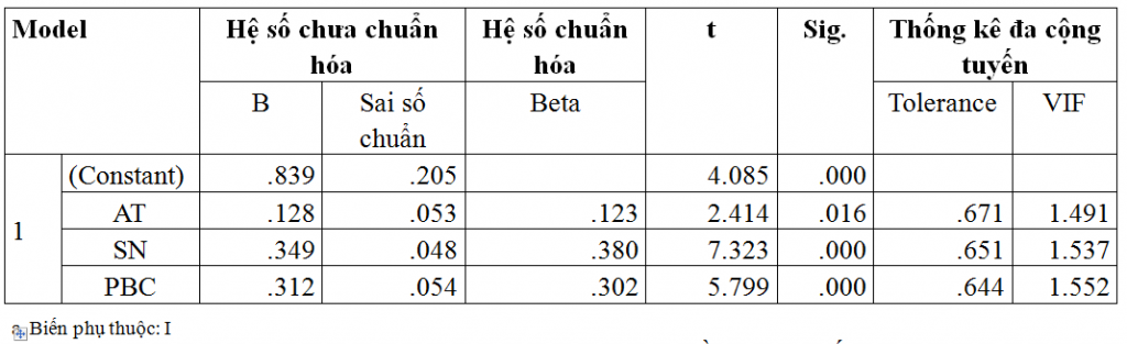 Vai trò của phương thức Ok 365 bet cc link đăng ký học tập định hướng đến ý định định hướng nghề nghiệp của Ok365 vina Khoa Quản trị Ok365vina khuyến mãi hot mỗi ngày, Trường Đại học Nguyễn Tất Thành