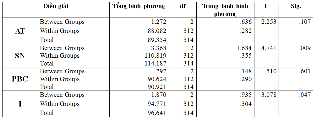 Vai trò của phương thức Ok 365 bet cc link đăng ký học tập định hướng đến ý định định hướng nghề nghiệp của Ok365 vina Khoa Quản trị Ok365vina khuyến mãi hot mỗi ngày, Trường Đại học Nguyễn Tất Thành
