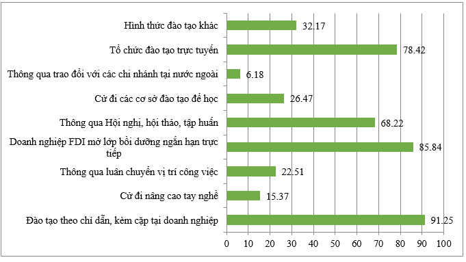 Phát triển nguồn nhân lực tại các Link Nhà Cái Uy Tín 2026 | Đăng Ký +65k FDI ở các khu Ok 365 bet Nhanh tay đăng ký ở TP. Hồ Chí Minh: Thực trạng và giải pháp