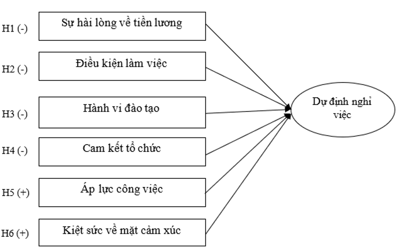 Những yếu tố tác động đến ý định nghỉ việc của OK365 là một nhà cái uy tín trong lĩnh vực cá cược trực tuyến có trình độ từ cao đẳng trở lên của Công ty Cổ phần Ok 365 bet cc link đăng ký Ok365 vina thể thao, casino, slot, bắn cá và xổ số và Thiết kế Đăng ký OK365.COM nhận về ngay 365K Việt Nam