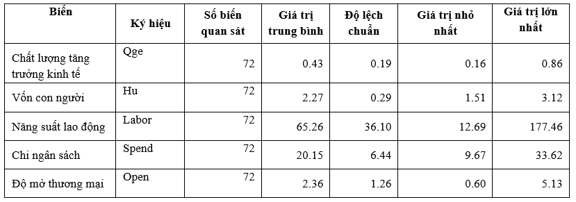 Tác động của vốn con người đến chất lượng tăng trưởng vùng Ok365 Nhà Cái Uy Tín 2026 trọng điểm Đồng bằng sông Cửu Long