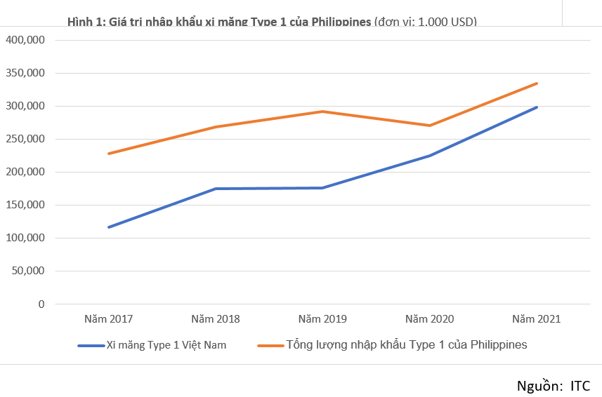 Phương pháp tính biên độ phá giá của Philippines cho xi măng của Việt Nam và đánh giá khả năng giảm thuế của Link Nhà Cái Uy Tín 2026 | Đăng Ký +65k Việt Nam trong giai đoạn rà soát