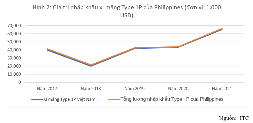 Phương pháp tính biên độ phá giá của Philippines cho xi măng của Việt Nam và đánh giá khả năng giảm thuế của Link Nhà Cái Uy Tín 2026 | Đăng Ký +65k Việt Nam trong giai đoạn rà soát