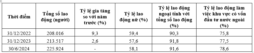 Giải pháp thu hút và phát triển nguồn nhân lực chất lượng cao ở các khu Ok 365 bet Nhanh tay đăng ký tại TP. Hồ Chí Minh trong bối cảnh hội nhập quốc tế