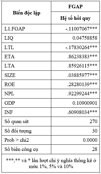 Các nhân tố tác động đến rủi ro thanh khoản của các Ok365 com vn nổ hũ thương mại Việt Nam