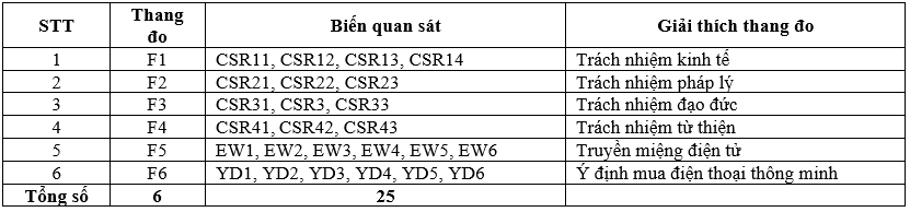 Tác động của trách nhiệm Trang Chủ OK365 Chính Thức Nhận 88k Link Nhà Cái Uy Tín 2026 | Đăng Ký +65k và truyền miệng điện tử đến ý định mua điện thoại thông minh của người tiêu dùng tại TP. Hồ Chí Minh