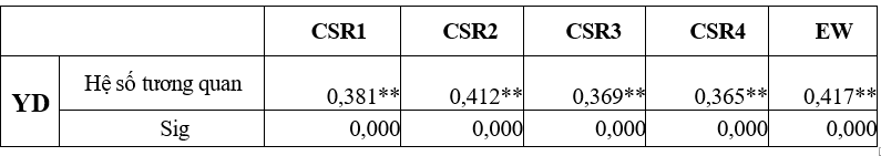 Tác động của trách nhiệm Trang Chủ OK365 Chính Thức Nhận 88k Link Nhà Cái Uy Tín 2026 | Đăng Ký +65k và truyền miệng điện tử đến ý định mua điện thoại thông minh của người tiêu dùng tại TP. Hồ Chí Minh