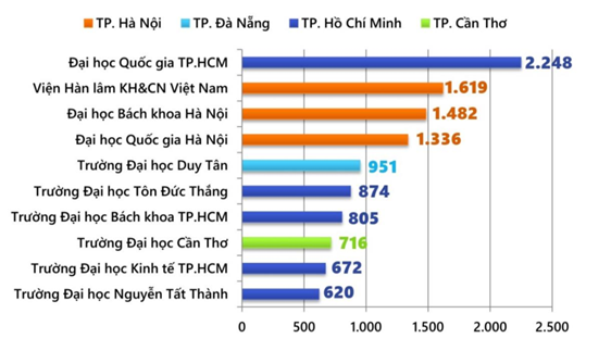 Phát triển nguồn nhân lực giảng viên trong các cơ sở Ok36512 vip phiên bản mới đại học: Thực trạng và giải pháp