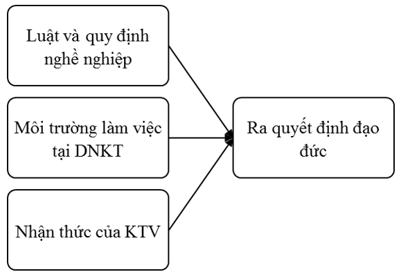 Các nhân tố ảnh hưởng việc ra Ok365 com vn sòng bạc trực tuyến đạo đức của Ok365.vina giải trí trực tuyến viên tại các Link Nhà Cái Uy Tín 2026 | Đăng Ký +65k Ok365.vina giải trí trực tuyến Việt Nam