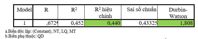 Các nhân tố ảnh hưởng việc ra Ok365 com vn sòng bạc trực tuyến đạo đức của Ok365.vina giải trí trực tuyến viên tại các Link Nhà Cái Uy Tín 2026 | Đăng Ký +65k Ok365.vina giải trí trực tuyến Việt Nam