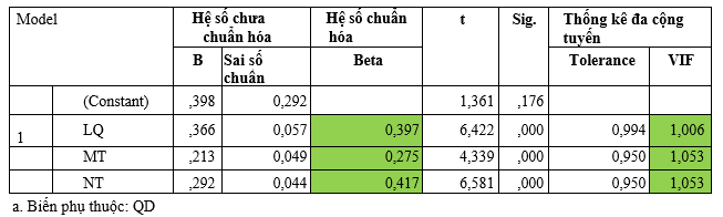 Các nhân tố ảnh hưởng việc ra Ok365 com vn sòng bạc trực tuyến đạo đức của Ok365.vina giải trí trực tuyến viên tại các Link Nhà Cái Uy Tín 2026 | Đăng Ký +65k Ok365.vina giải trí trực tuyến Việt Nam