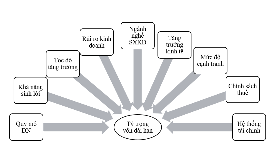 Mô hình Ok365.com link không chặn các yếu tố ảnh hưởng tới cơ cấu vốn của Link Nhà Cái Uy Tín 2026 | Đăng Ký +65k