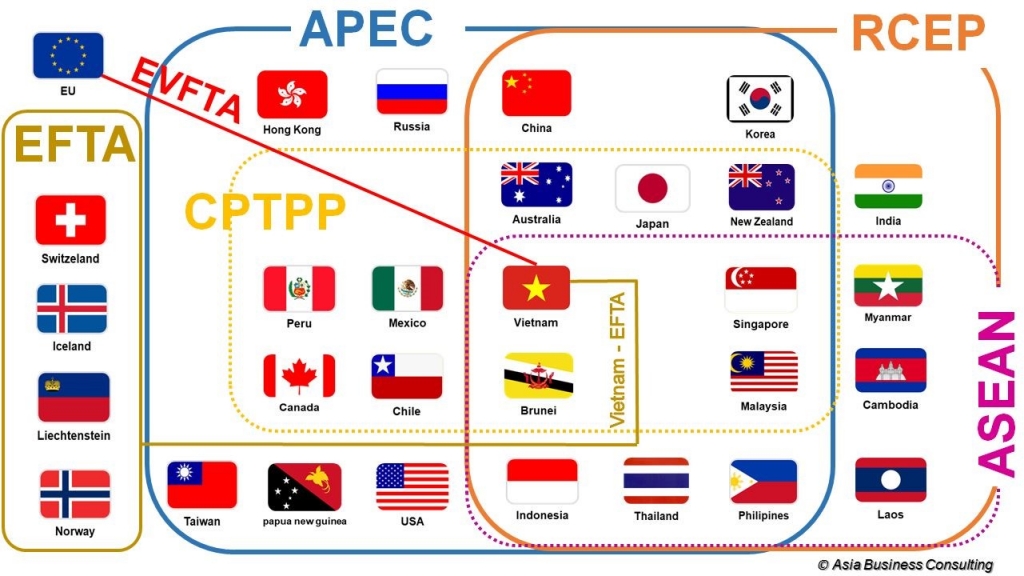 Bộ Công Thương thông tin về tình hình đàm phán, ký kết các FTA của Việt Nam