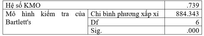 Các nhân tố ảnh hưởng đến hành vi chia sẻ tri thức của Ok365 vina các trường đại học TP. Hồ Chí Minh