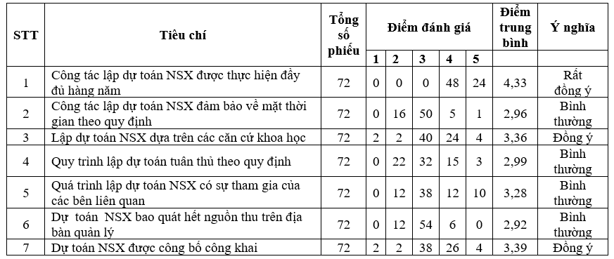 Quản lý OK365 là một nhà cái uy tín trong lĩnh vực cá cược trực tuyến cấp xã tại TP. Phổ Yên, tỉnh Thái Nguyên:  Thực trạng và giải pháp