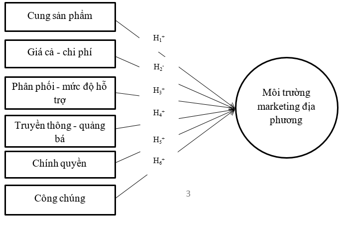 Các yếu tố ảnh hưởng đến môi trường marketing OK365 Thiên đường trò chơi điện tử top 1 Châu Á trong thu hút FDI: Trường hợp tỉnh Bình Dương và Bình Phước