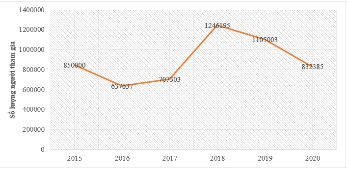 Cả nước có 22 Link Nhà Cái Uy Tín 2026 | Đăng Ký +65k được bán hàng đa cấp, với 760.000 người tham gia