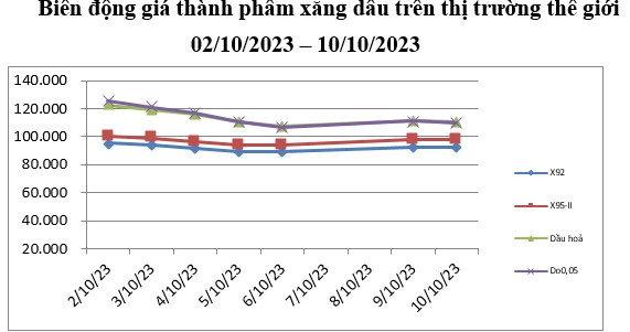 Xăng, dầu giảm giá mạnh từ 16h chiều nay